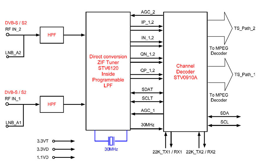 NIM_FTS4335 block diagram_.jpg