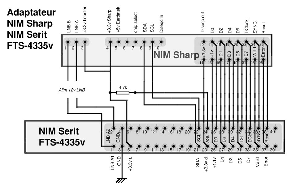 adaptateur NIM SeritPro_Eardatek_Sharp dessus.jpg