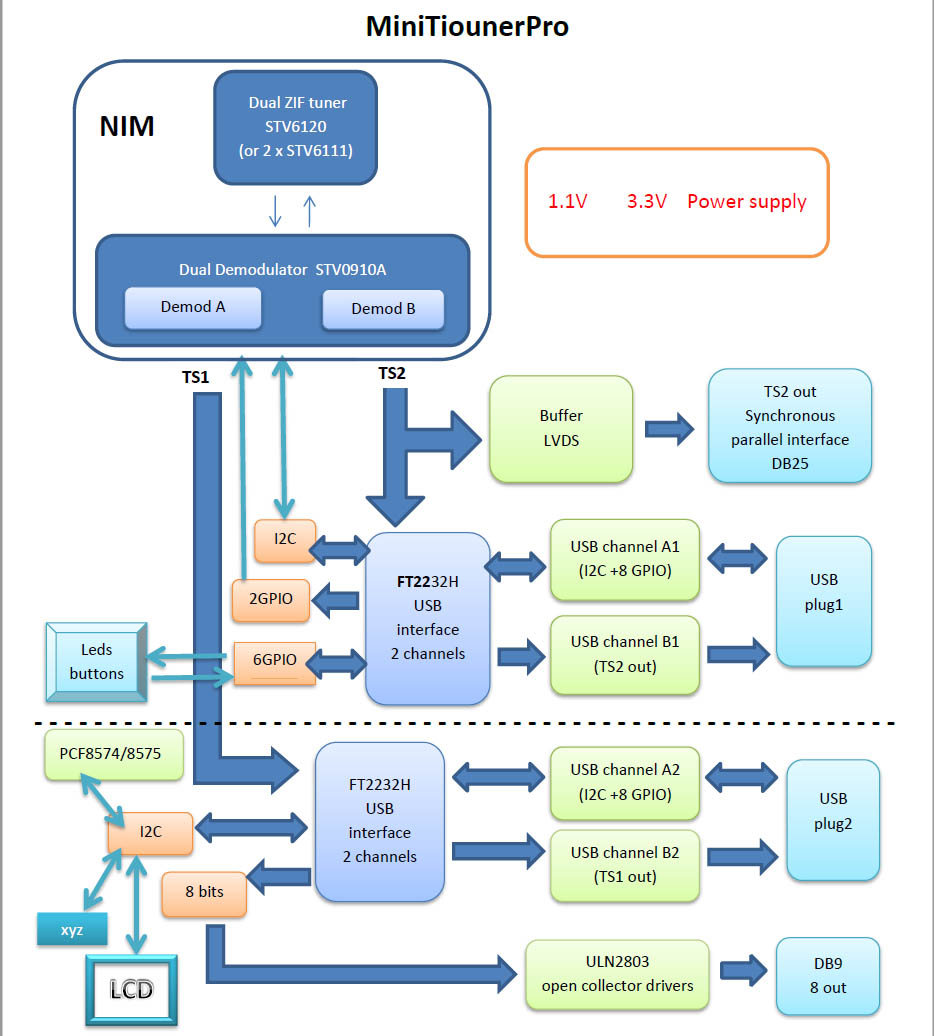 miniTiounerPro Diagram1.jpg