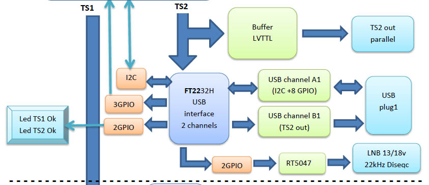 first FT2232H.jpg