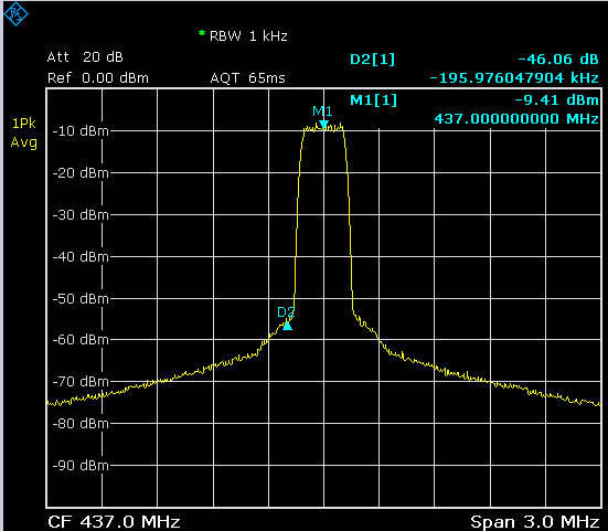 level 42 soit 1,5W out span 3MHz.jpg