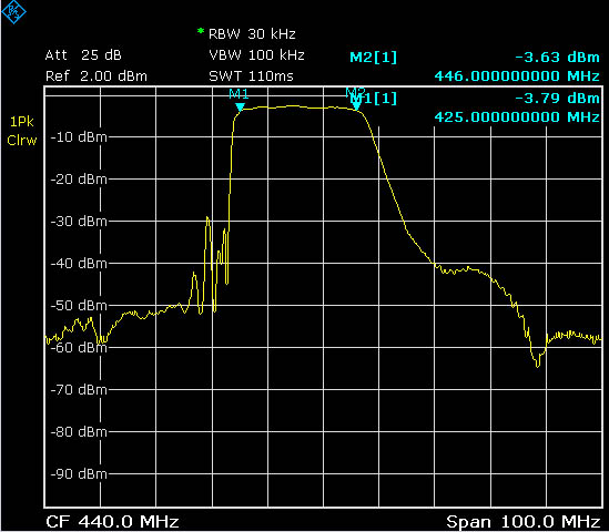 spectre filtre saw 425MHz-446MHz.jpg