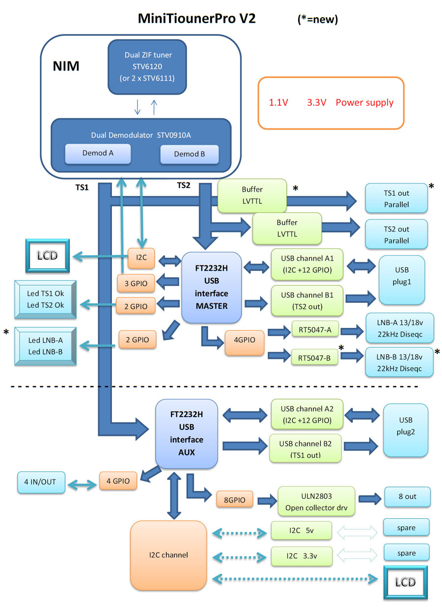 MiniTiounerPro V2 full synoptic_.jpg