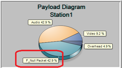 F_Null packets.png