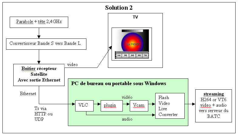 solution reception et streaming2.jpg