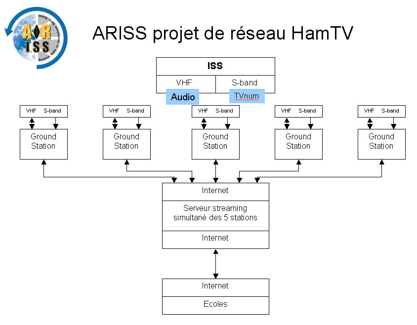 réseau Ground Stations.jpg