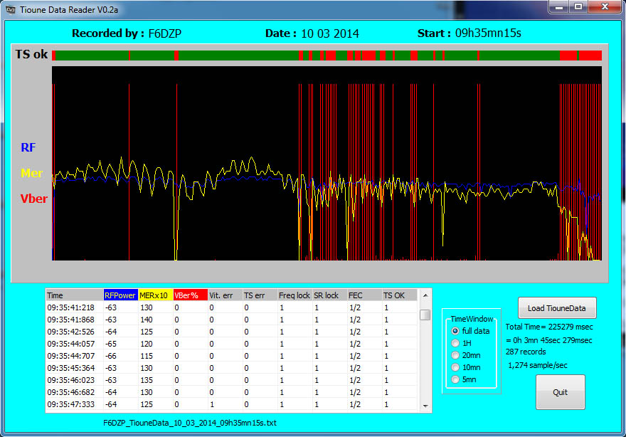 F6DZP_TiounedataReader_10_03_2014_9h35.jpg