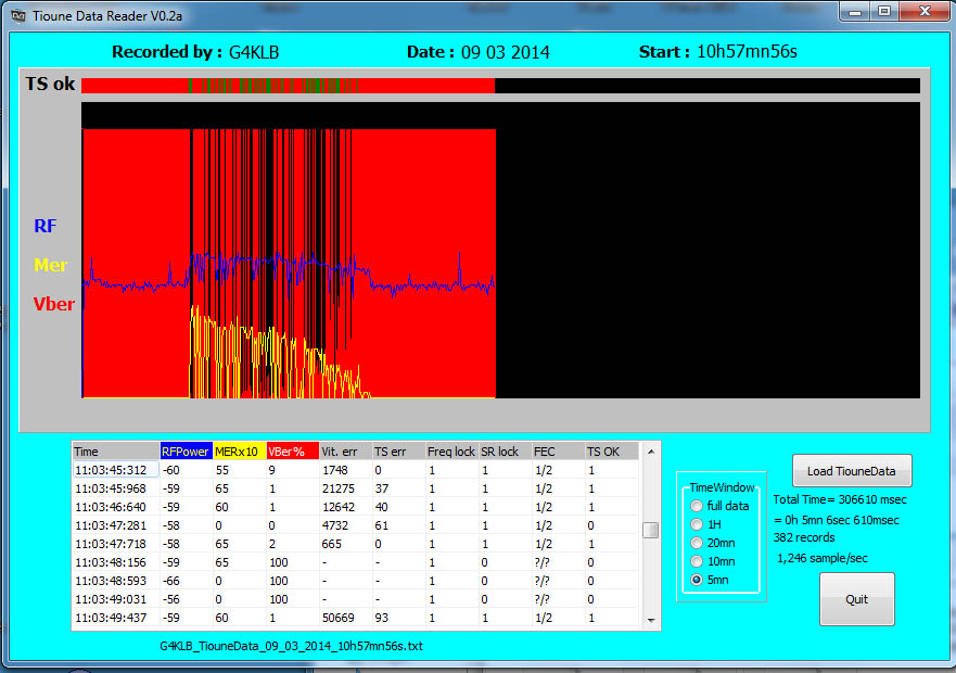 G4KLB_TiouneData_09_03_2014_10h57.jpg