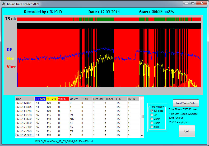 IK1SLD_TiouneData_12_03_2014_6h53.jpg