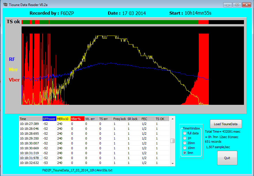 F6DZP_TiounedataReader_17_03_2014_10h14_2395MHz.jpg