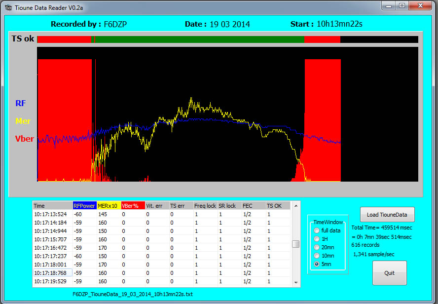 F6DZP_TiounedataReader_19_03_2014_10h14_2395MHz.jpg