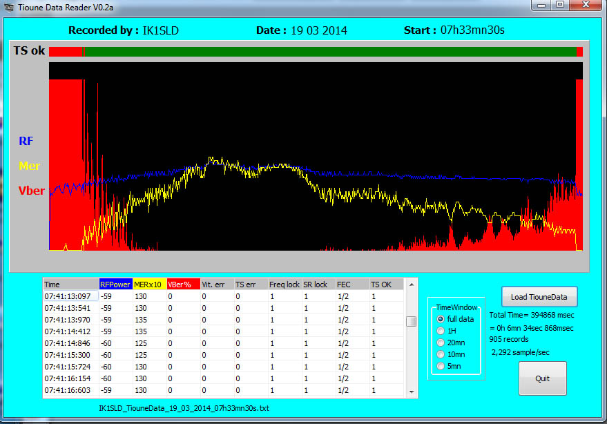 IK1SLD_tiouneData_19_03_2014_07h33.jpg