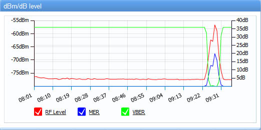 F6DZP tiounemonitor 20_03_2014_8h24UTC.jpg