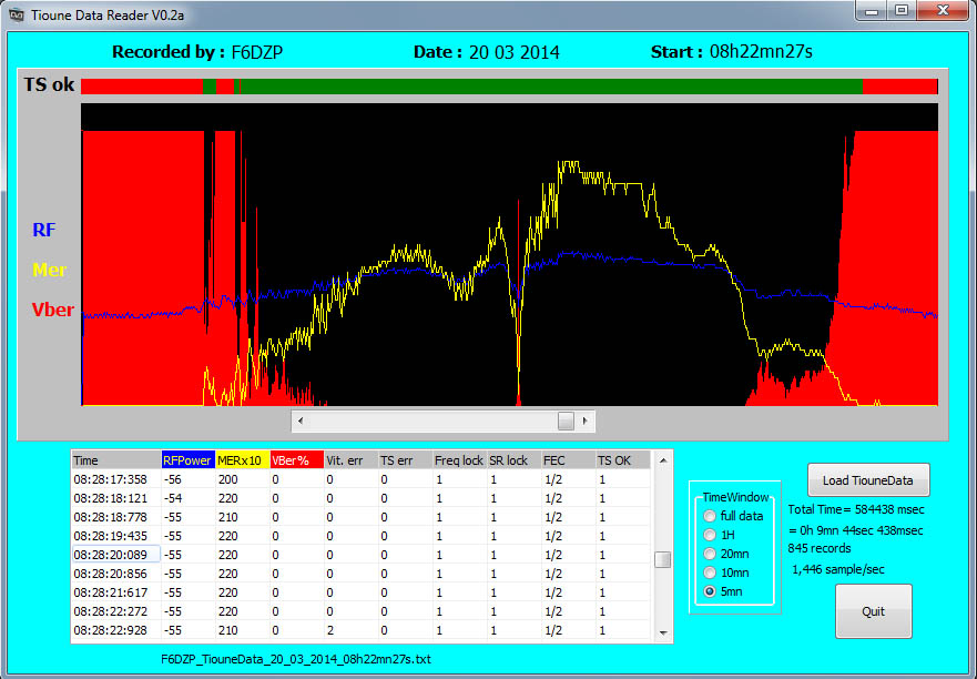 F6DZP_TiounedataReader_20_03_2014_8h24UTC_2395MHz.jpg