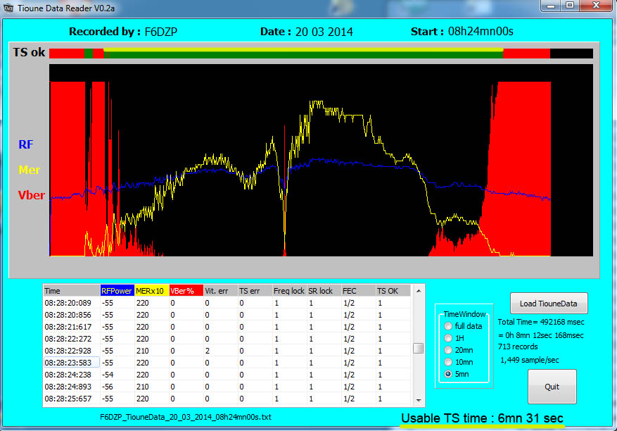 F6DZP_TiouneData_20_03_2014_8h24.jpg