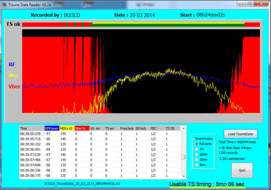 IK1SLD_TiouneData_20_03_2014_8h24.jpg