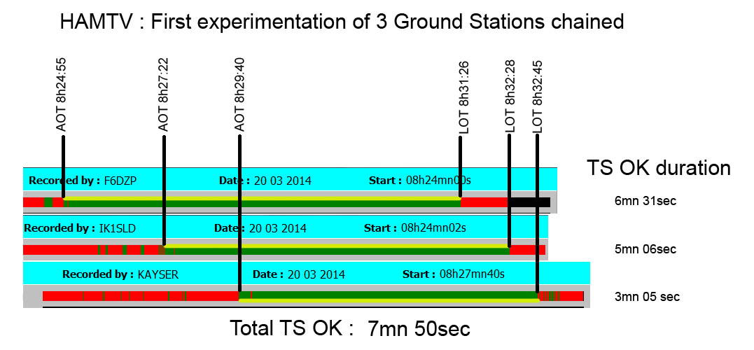 3 ground stations 20-03-2014.jpg