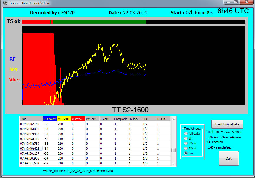 F6DZP_TiounedataReader_22_03_2014_6h46UTC_2395MHz.jpg