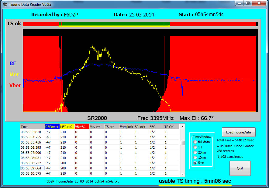 F6DZP_TiouneData_25_03_2014_5h54.jpg