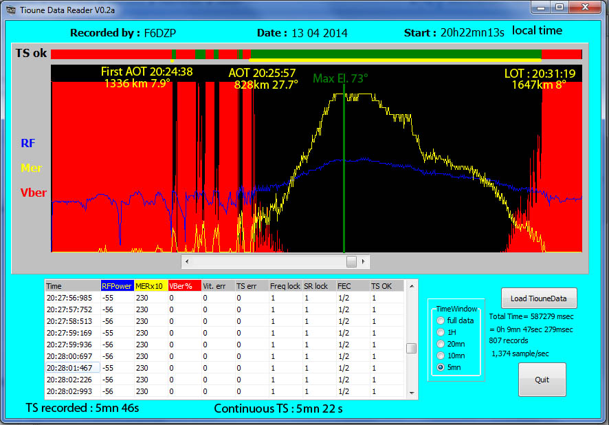 F6DZP_TiouneData_13_04_2014_20h24.jpg