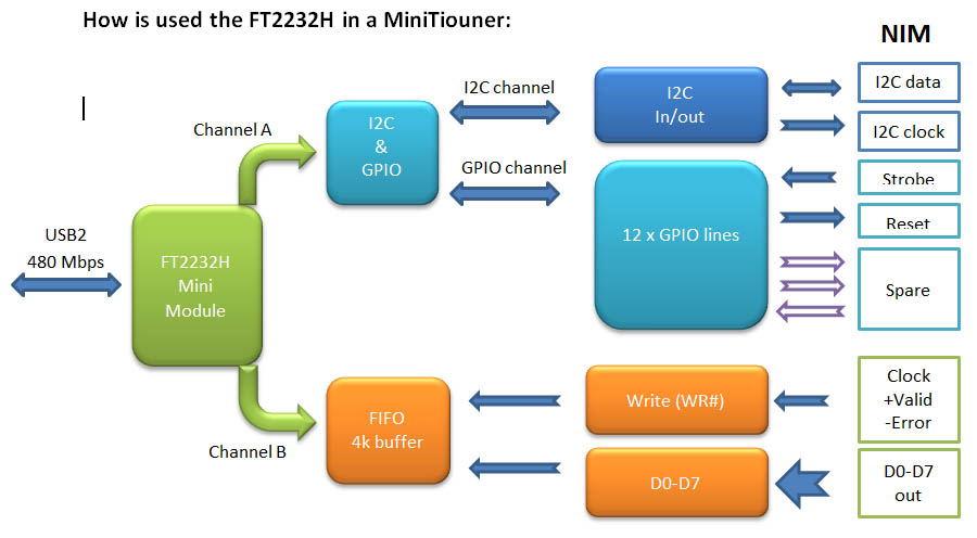 FT2232H config.jpg